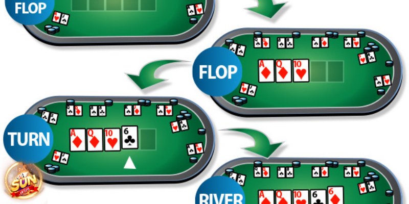 Vị Trí Trong Poker là gì?